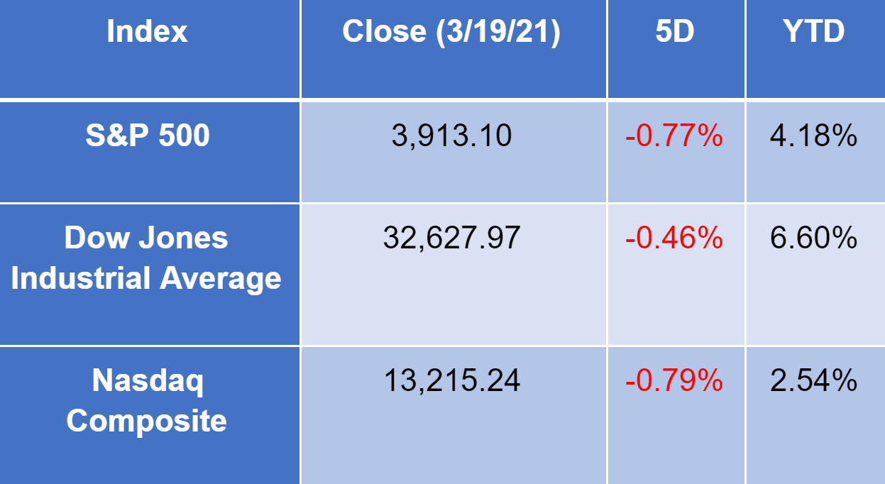 Stock 3-20